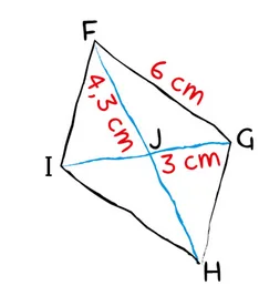 Parallélogramme FGHI et ses diagonales Parallélogramme FGHI à main levée avec ses diagonales se coupant en J, FG = 6 cm, FJ = 4,3 cm et JG = 3 cm — exercice de maths en 5ème sur la construction de parallélogrammes