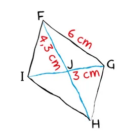 Parallélogramme FGHI et diagonales Parallélogramme FGHI avec ses diagonales se coupant en J, FG = 6 cm, FJ = 4,3 cm et JG = 3 cm — construction en 5ème