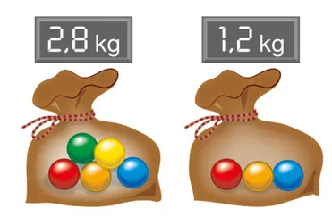 Deux sacs de boules avec leurs masses Deux sacs en toile contenant cinq et trois boules colorées, affichant 2,8 kg et 1,2 kg — exercice de maths en 5ème sur la proportionnalité