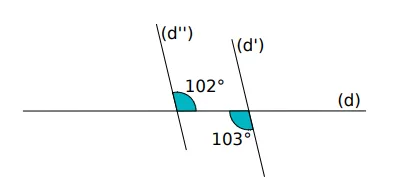 Droites avec angles de 102° et 103° Droite (d) horizontale coupée par (d’) et (d’’) avec des angles de 102° et 103° — exercice de maths en 5ème sur les angles et le parallélisme