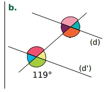 Cas b : angle de 119° Deux droites parallèles (d) et (d’) coupées par une sécante avec huit angles colorés dont un de 119° — exercice de maths en 5ème sur les angles et le parallélisme