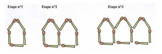 Maisons en allumettes, étapes 1 à 3 Trois étapes de maisons en allumettes, une, deux puis trois maisons côte à côte — exercice de maths en 4ème sur le calcul littéral