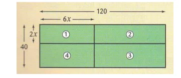 Quatre rectangles de dimensions 6x et 2x Grand rectangle de longueur 120 et largeur 40 découpé en quatre rectangles numérotés, avec 6x et 2x — exercice de maths en 4ème sur le calcul littéral