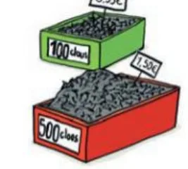 Boîtes de 100 et 500 clous Deux boîtes de clous, une verte de 100 clous et une rouge de 500 clous avec étiquettes de prix — exercice de maths en 4ème sur la proportionnalité