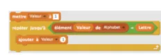 Boucle de recherche dans Alphabet Boucle Scratch répéter jusqu'à élément Valeur de Alphabet égal Lettre en ajoutant 1 à Valeur — programmation en 4ème