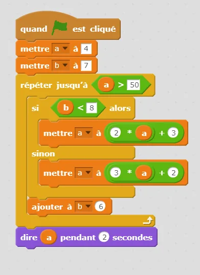 Script Scratch boucle condition variables Script Scratch mettant a à 4 et b à 7 avec boucle jusqu'à a supérieur à 50, condition sur b et ajouter 6 à b — programmation en 4ème
