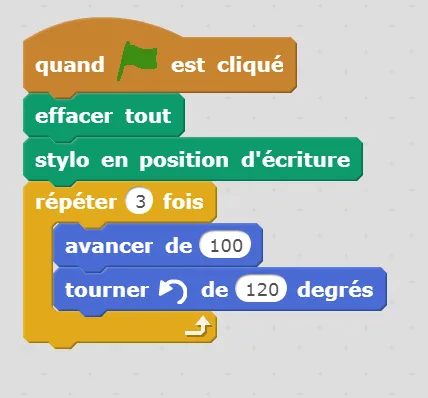 Script Scratch tracé d'un triangle Script Scratch avec stylo qui répète 3 fois avancer de 100 et tourner de 120 degrés pour tracer un triangle — programmation en 4ème