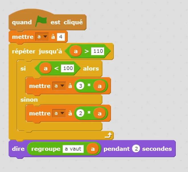 Script Scratch boucle et condition Script Scratch mettant a à 4 puis répétant jusqu'à a supérieur à 110 avec condition a inférieur à 100 triple ou double — programmation en 4ème