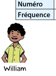 William, élève de l'exercice William, élève souriant à la chemise jaune, qui affirme que la roue ne semble pas équilibrée — maths en 4ème, probabilités