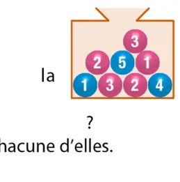 Urne de boules numérotées Urne contenant des boules rouges et bleues numérotées 1, 2, 3, 4 et 5 — exercice de maths en 4ème sur les probabilités