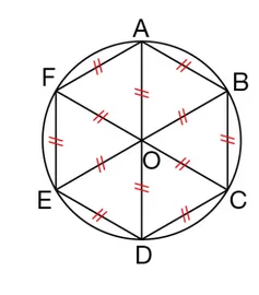 Hexagone ABCDEF de centre O Hexagone régulier ABCDEF inscrit dans un cercle de centre O, découpé en six triangles équilatéraux — exercice de maths en 4ème sur la rotation