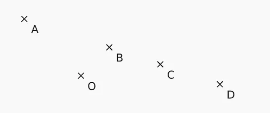 Points A, B, C, D et O Points A, B, C, D alignés et centre O marqués d'une croix — exercice de maths en 4ème sur la rotation et points alignés