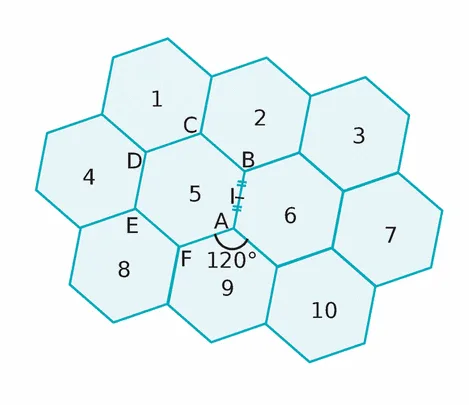 Dix hexagones réguliers numérotés Dix hexagones réguliers numérotés de 1 à 10 avec les sommets A, B, C, D, E, F et le milieu I — exercice de maths en 4ème sur la rotation et symétries