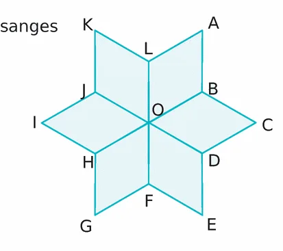 Six losanges autour du point O Six losanges superposables autour du point O avec les sommets A, B, C, D, E, F, G, H, I, J, K, L — exercice de maths en 4ème sur la rotation, translation et symétrie