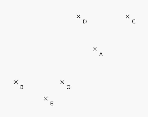 Points A, B, C, D, E et O Points A, B, C, D, E et le centre O marqués d'une croix — exercice de maths en 4ème sur la rotation et cercle de centre O