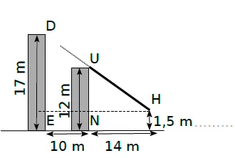 Deux immeubles et ligne de visée Deux immeubles de 12 m et 17 m distants de 10 m, observateur à 14 m avec yeux à 1,50 m — exercice de maths en 3ème de trigonométrie