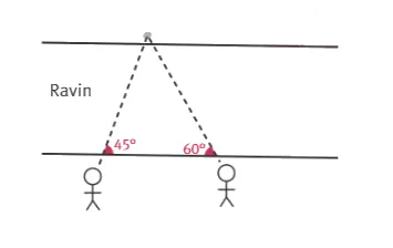 Schéma du ravin et angles 45° 60° Schéma du ravin avec Armand et Théo au bord et des angles de 45° et 60° vers un rocher — exercice de maths en 3ème sur la trigonométrie