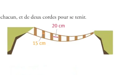 Pont suspendu en corde et en bois Pont de corde et de bois entre deux falaises avec morceaux de 15 cm espacés de 20 cm — exercice de maths en 3ème sur la trigonométrie