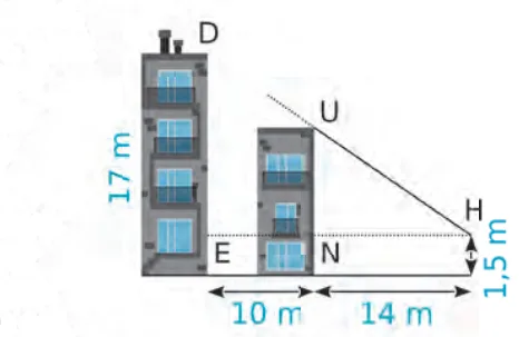 Deux immeubles et Hakim Deux immeubles de 17 m et 12 m distants de 10 m avec Hakim à 14 m, yeux à 1,5 m — exercice de maths en 3ème sur la trigonométrie