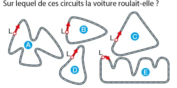 Cinq tracés de circuits A à E Tracés de cinq circuits automobiles A, B, C, D et E avec leur ligne de départ L — exercice de maths en 3ème sur les fonctions