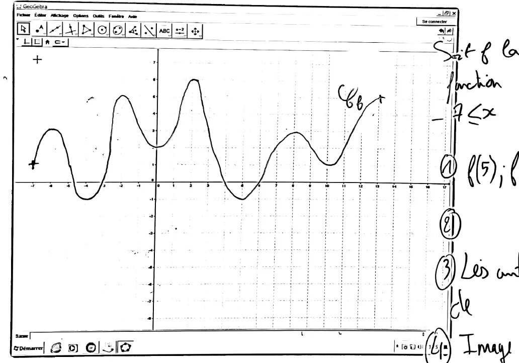 Courbe de f tracée avec GeoGebra Courbe C_f ondulée d'une fonction f sur l'intervalle de -7 à 13 tracée dans GeoGebra — exercice de maths en 3ème sur les fonctions