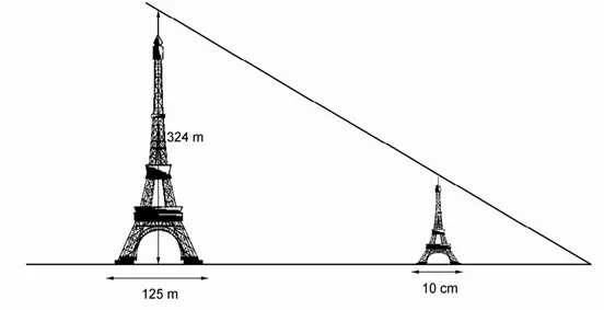 Tour Eiffel et sa miniature Tour Eiffel de 324 m, tour Eiffel miniature de 10 cm et distance de 125 m, alignées avec leurs sommets — exercice de maths en 3ème sur les homothéties