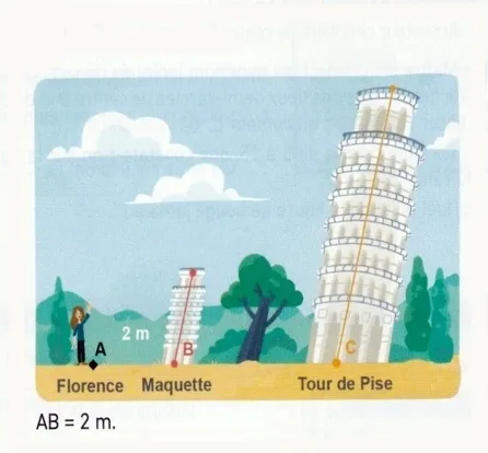 Florence, maquette et tour de Pise Florence, la maquette et la tour de Pise alignées avec AB = 2 m, points A, B et C — exercice de maths en 3ème sur les homothéties