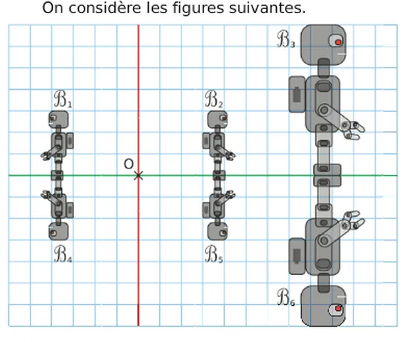 Robots B1 à B6 sur quadrillage Quadrillage avec six robots gris B1 à B6, droite verticale rouge, droite verte horizontale et centre O — exercice de maths en 3ème sur les homothéties