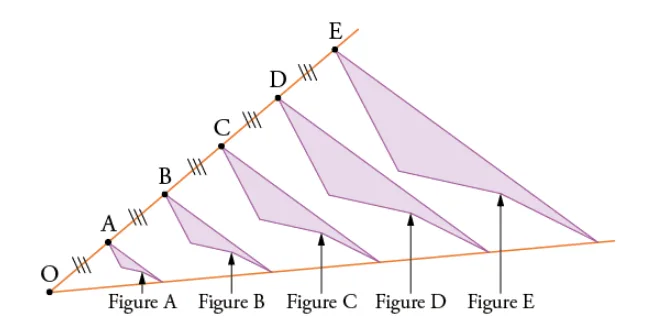 Figures A à E et centre O Figures A, B, C, D et E, triangles violets de plus en plus grands, images successives par homothéties de centre O — exercice de maths en 3ème sur les homothéties