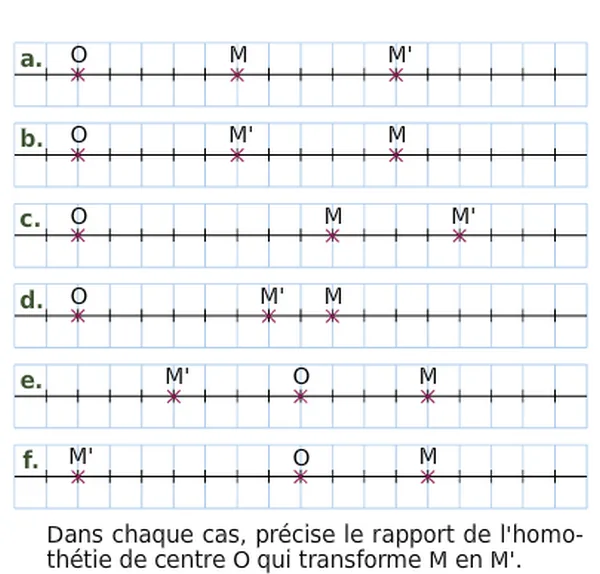 Six droites graduées avec O, M et M’ Six droites graduées a à f avec le centre O, le point M et son image M’ à placer — exercice de maths en 3ème sur le rapport d’une homothétie
