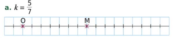 Droite graduée rapport 5/7 Droite graduée avec O et M pour construire M^{\prime} image par l^{\prime}homothétie de rapport 5/7 — exercice de maths en 3ème sur les homothéties