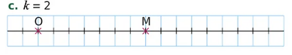 Droite graduée rapport 2 Droite graduée avec O et M pour construire M’ image par l’homothétie de rapport 2 — exercice de maths en 3ème sur les homothéties
