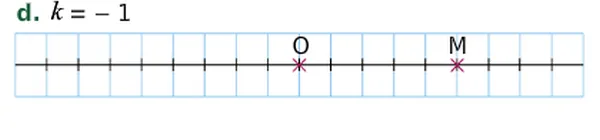 Droite graduée rapport -1 Droite graduée avec O au centre et M à droite pour l’homothétie de rapport -1 — exercice de maths en 3ème sur les homothéties