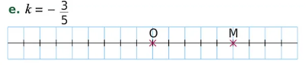 Droite graduée rapport -3/5 Droite graduée avec O au centre et M à droite pour l^{\prime}homothétie de rapport -3/5 — exercice de maths en 3ème sur les homothéties