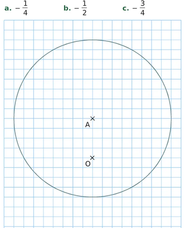 Cercle de centre A et point O Grand cercle de centre A sur quadrillage avec le point O sous le centre A — exercice de maths en 3ème sur les homothéties de rapport négatif