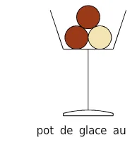 Coupe de glace trois boules Coupe de glace à pied contenant deux boules au chocolat et une boule à la vanille — exercice de maths en 3ème sur les sections de solides et volumes