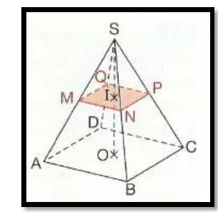 Pyramide SABCD coupée par MNPQ Pyramide régulière SABCD à base carrée de sommet S coupée par un plan parallèle MNPQ passant par I — exercice de maths en 3ème sur les sections de solides et volumes
