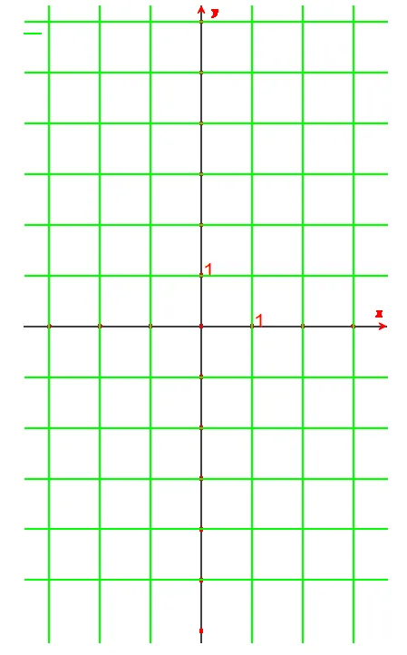 Repère orthonormé à compléter Repère orthonormé quadrillé vert avec axes x et y gradués, unité 1, pour tracer deux droites — exercice de maths en 3ème sur les fonctions linéaires
