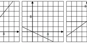 Graphique 2 : droite décroissante Droite décroissante dans un repère quadrillé, représentation d'une fonction linéaire de coefficient négatif — exercice de maths en 3ème sur les fonctions linéaires
