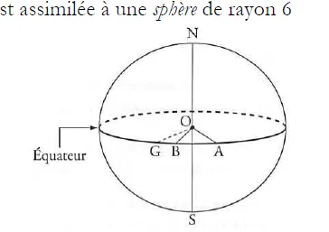 Schéma de la Terre et de l^{\prime}équateur Sphère terrestre avec pôles N et S, équateur, centre O et points G, B et A — exercice de maths en 3ème sur les coordonnées géographiques