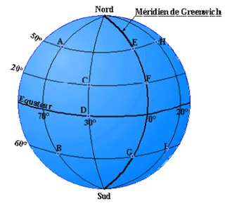 Globe terrestre avec points A à I Globe terrestre avec méridiens, parallèles et points A à I à repérer — exercice de maths en 3ème sur les coordonnées géographiques
