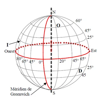 Globe gradué à compléter Globe terrestre gradué avec équateur, méridien de Greenwich et points O, I, D — exercice de maths en 3ème sur les coordonnées géographiques