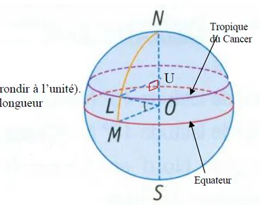 Terre, équateur et tropique du Cancer Sphère terrestre de centre O avec équateur, tropique du Cancer, points L, M, U — exercice de maths en 3ème sur les coordonnées géographiques
