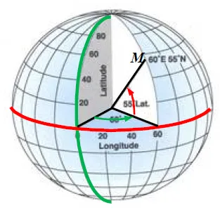 Globe avec point M, longitude et latitude Globe quadrillé avec point M de coordonnées 60° E et 55° N, longitude et latitude — exercice de maths en 3ème sur les coordonnées géographiques