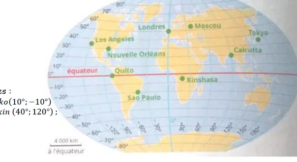 Planisphère avec latitudes et longitudes Planisphère avec parallèles et méridiens gradués et villes Londres, Moscou, Los Angeles, Quito, Kinshasa, Tokyo — exercice de maths en 3ème sur les coordonnées géographiques