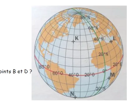 Globe terrestre avec points K L M N Globe terrestre quadrillé avec équateur, méridien de Greenwich et points K, L, M, N — exercice de maths en 3ème sur les coordonnées géographiques