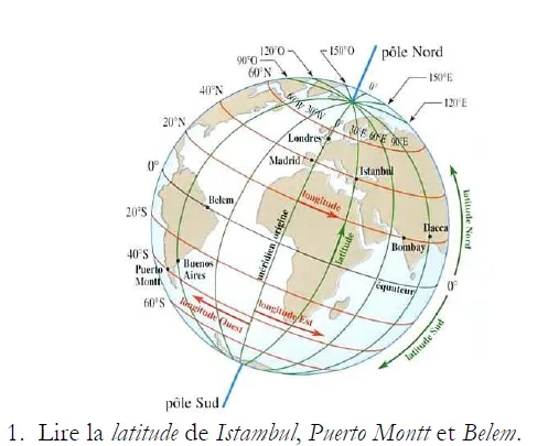 Globe avec villes et coordonnées Globe terrestre avec latitudes, longitudes et villes Londres, Madrid, Istanbul, Dacca, Belem, Puerto Montt — exercice de maths en 3ème sur les coordonnées géographiques