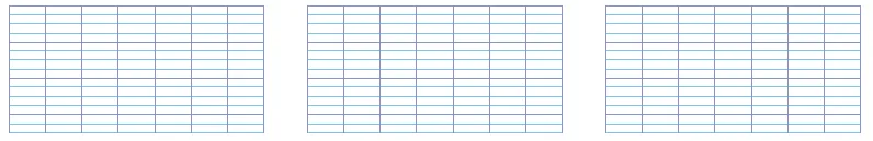 Trois grilles pour poser les additions Trois grilles de calcul vierges quadrillées pour poser les additions a, b et c — exercice de maths en CM1 sur les opérations