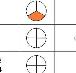 Cercle de la ligne c Cercle partagé en quatre parts égales, aucune colorée — exercice de maths en CM1 sur les fractions, ligne c