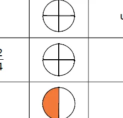 Cercle de la ligne d Cercle partagé en quatre parts égales, aucune colorée — exercice de maths en CM1 sur les fractions, ligne d